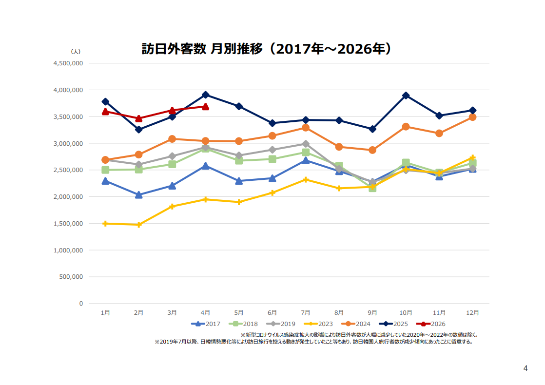 JNTO 日本政府観光局