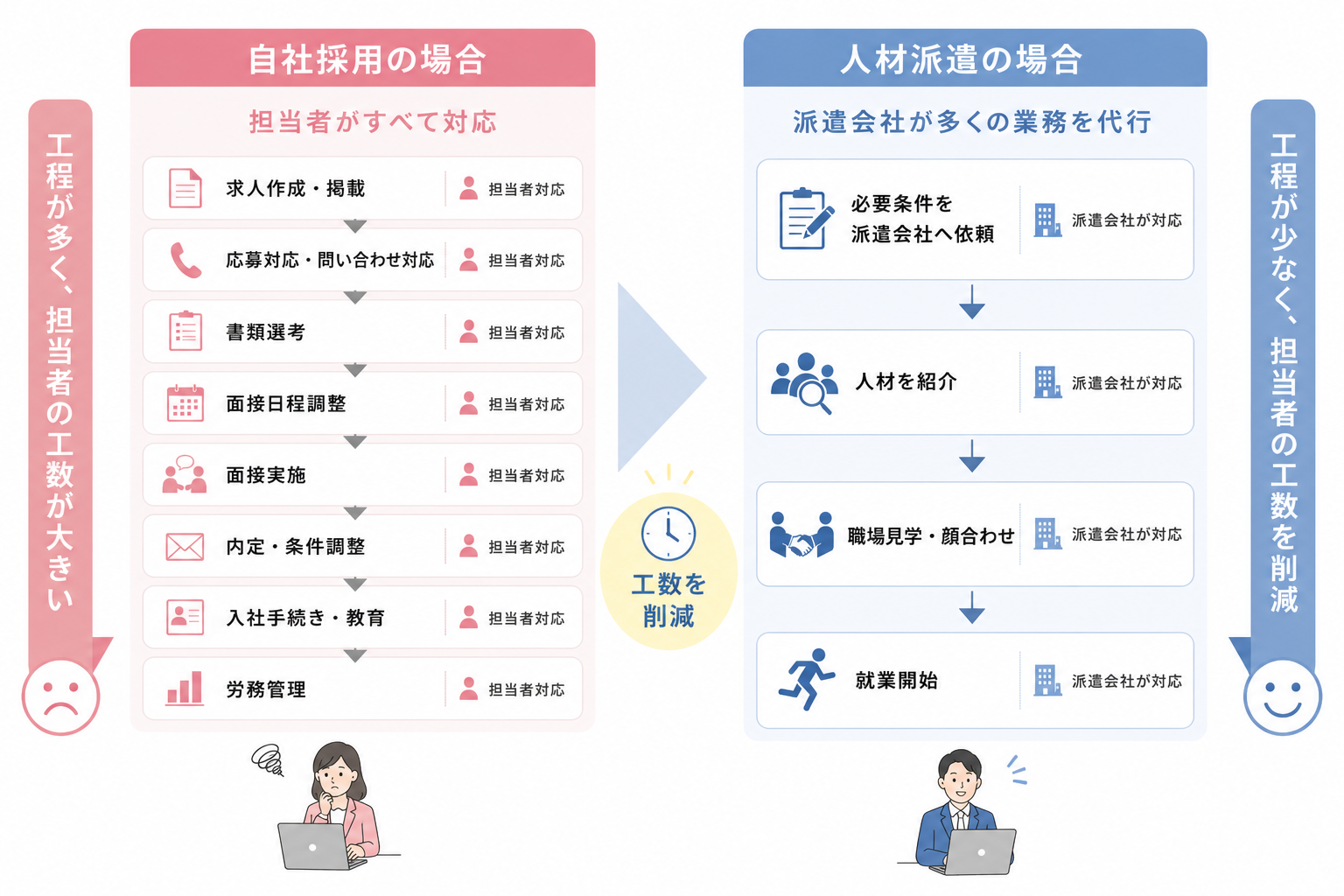 費用対効果